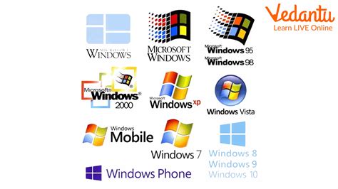 What Is Windows Operating System Based On