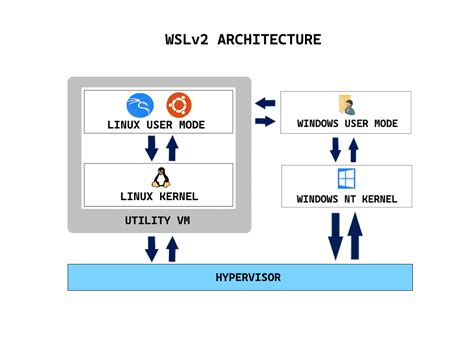 what is windows subsystem for linux wsl