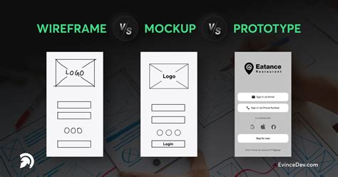 what is wireframe and prototype