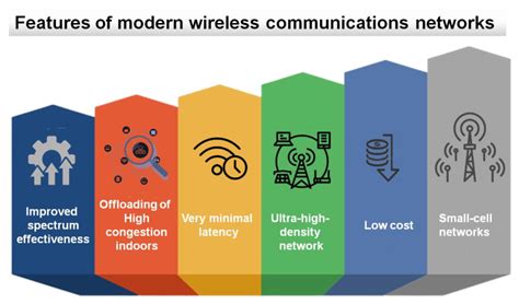 What Is Wireless Communication In Electronics