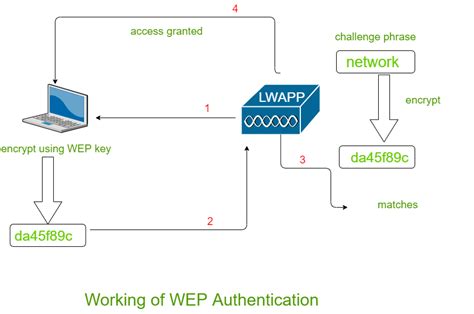  82 Popular What Is Wireless Encryption Protocol Trend This Years