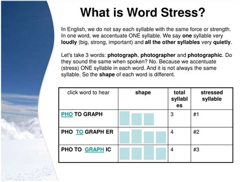 what is word stress explain with examples