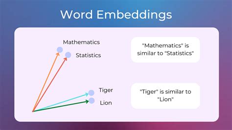 what is word vector in nlp