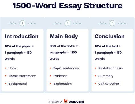 what is word write with example