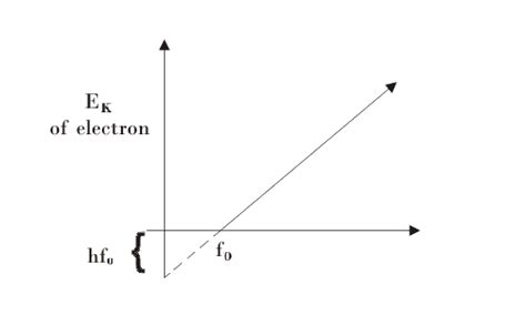 what is work function higher physics
