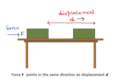 what is work physics class 9 notes
