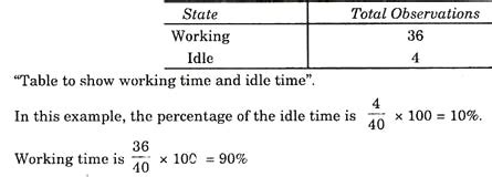 what is work sampling in operations management