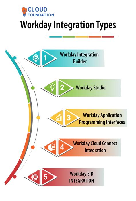 what is workday integration