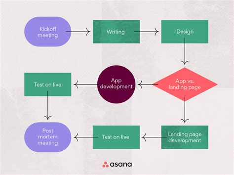 what is workflow example