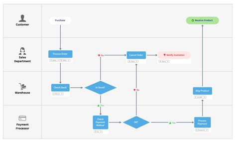 what is workflow how do you create your own workflow