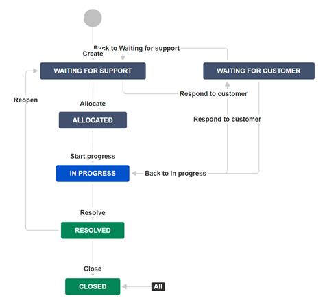 what is workflow in jira