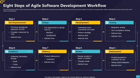 what is workflow in software development