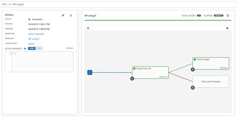 what is workflow template in ansible
