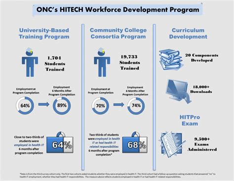 what is workforce development program