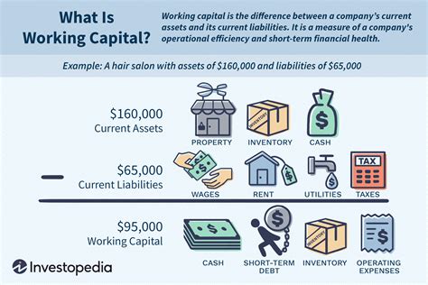 what is working capital explain with example