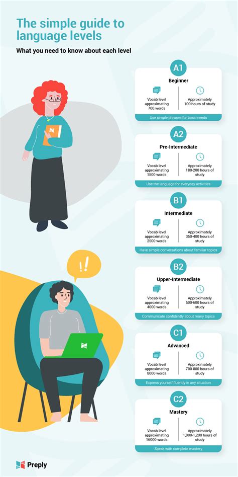 what is working knowledge of a language