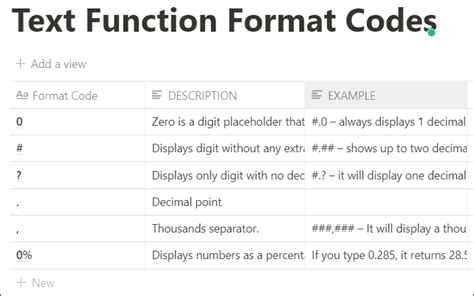 What Is Wrap Code In Notion