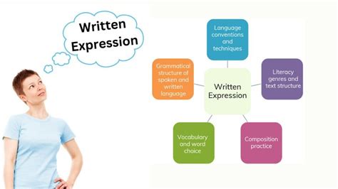 what is written expression examples