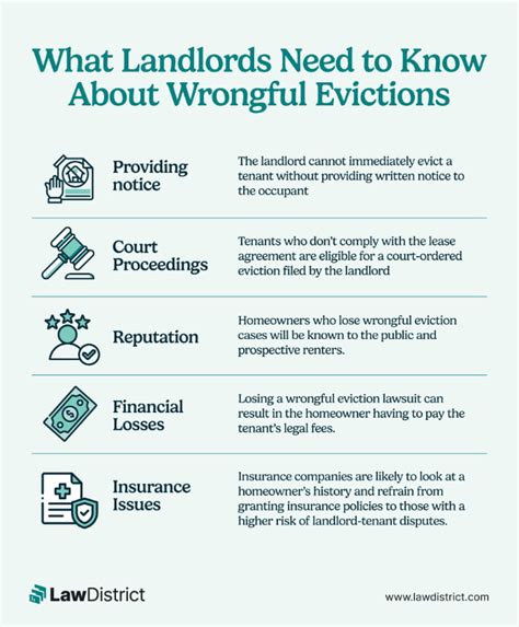 what is wrongful eviction