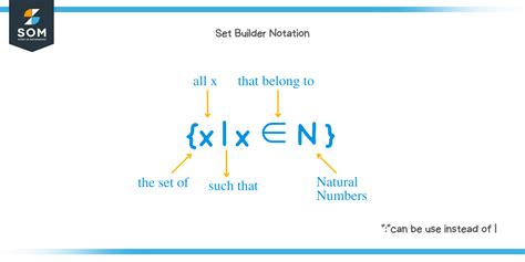 What Is X In Set Builder Notation