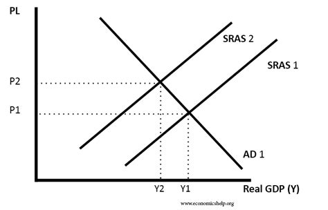 what is x-m in economics