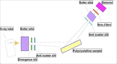 What Is X-Ray Powder Diffraction