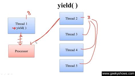 What Is Yield In Java