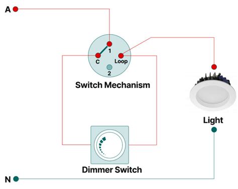What Is Your Dimmer Switch