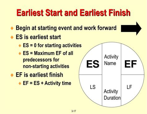 what is your earliest start date meaning