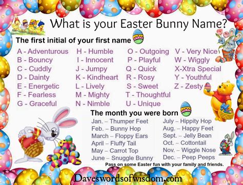what is your easter name