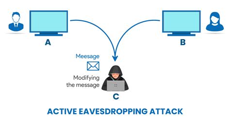 What Is Your Eavesdropping