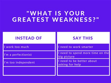what is your greatest weakness interview answer