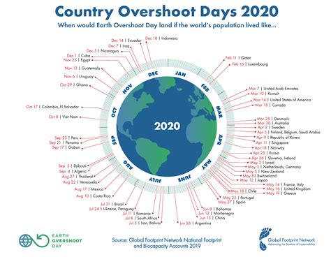 what is your personal earth overshoot day