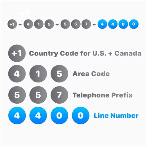 what is your phone number code