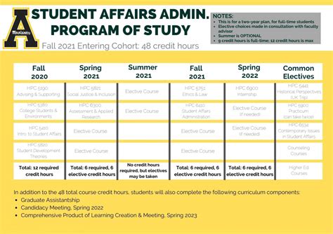 what is your program in college example