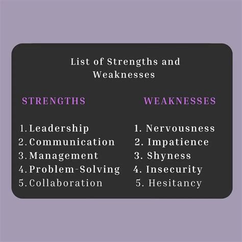 what is your strength and weakness examples