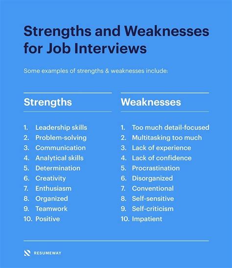 what is your strength and weakness in interview in hindi