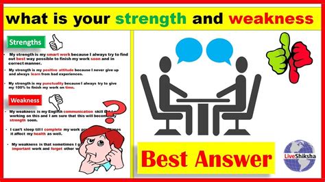 what is your strength and weakness interview question for freshers