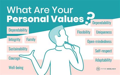what is your value based on