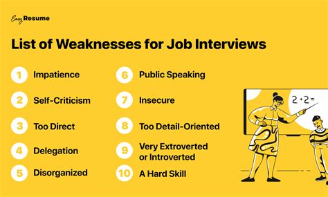 what is your weakness interview questions for freshers