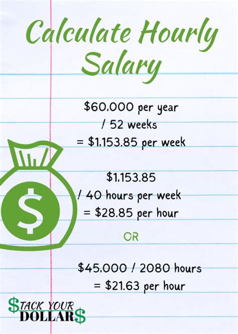 What Is Your Yearly Income If You Make $20 An Hour