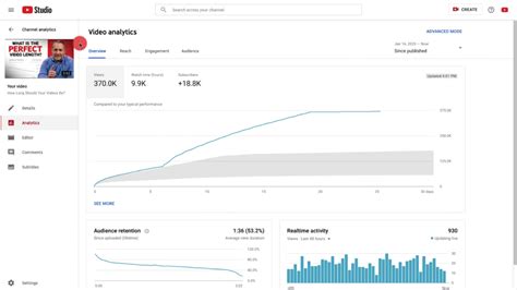 what is youtube analytics