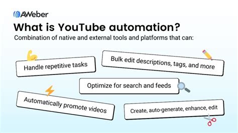 What Is Youtube Automation Method