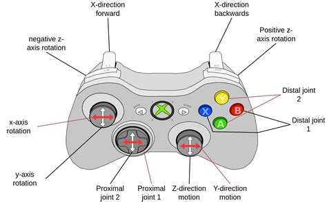 What Is Z On Xbox Controller