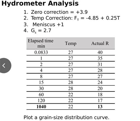 What Is Zero Correction In Hydrometer Test