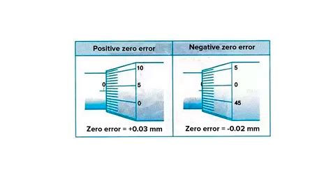 what is zero error and zero correction in physics