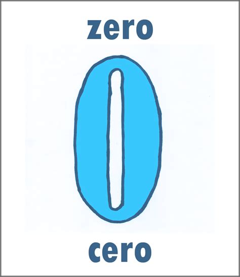 What Is Zero In Spanish
