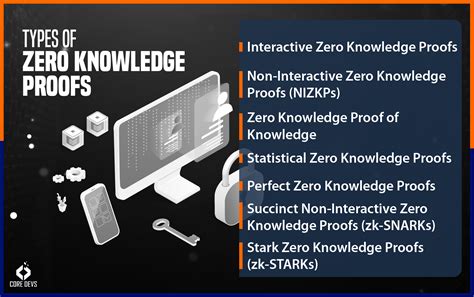 What Is Zero Knowledge