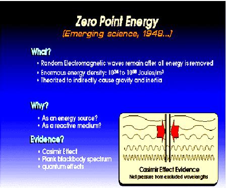 What Is Zero Point Energy Field