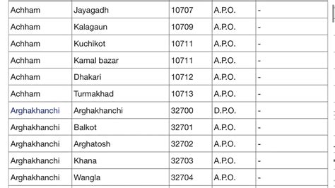 what is zip code number in nepal